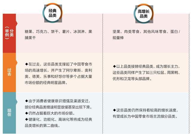 国零食的下一个10年龙8国际唯一网站中(图2)